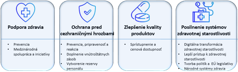 EU4Health 2021 – 2027: vízia zdravšej Európskej únie