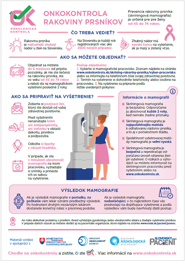 Infografika