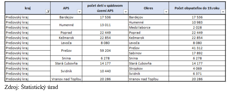 Tabuľka č.1