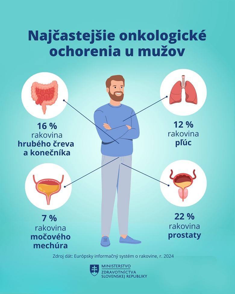 Pripomíname si Svetový deň boja proti rakovine