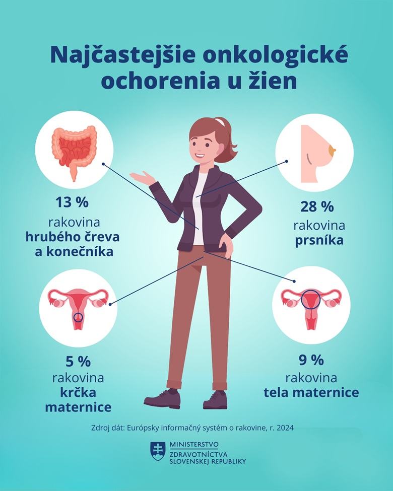 Pripomíname si Svetový deň boja proti rakovine