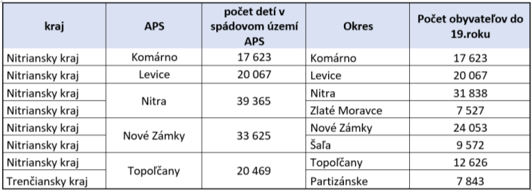 Tabuľka č. 1